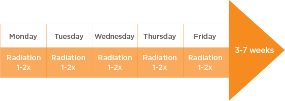 Radiation Therapy Lungevity Foundation 7675