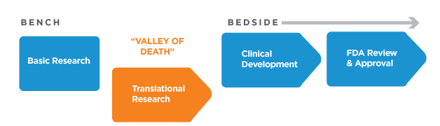 Translational Science Research Program | LUNGevity Foundation