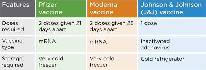 Difference between covid vaccines