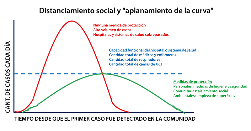 Etapas de la hipertensión cdc