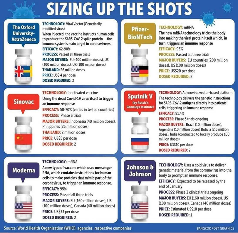 Vaccine comparison