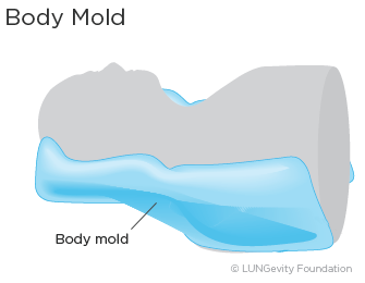 Body mold