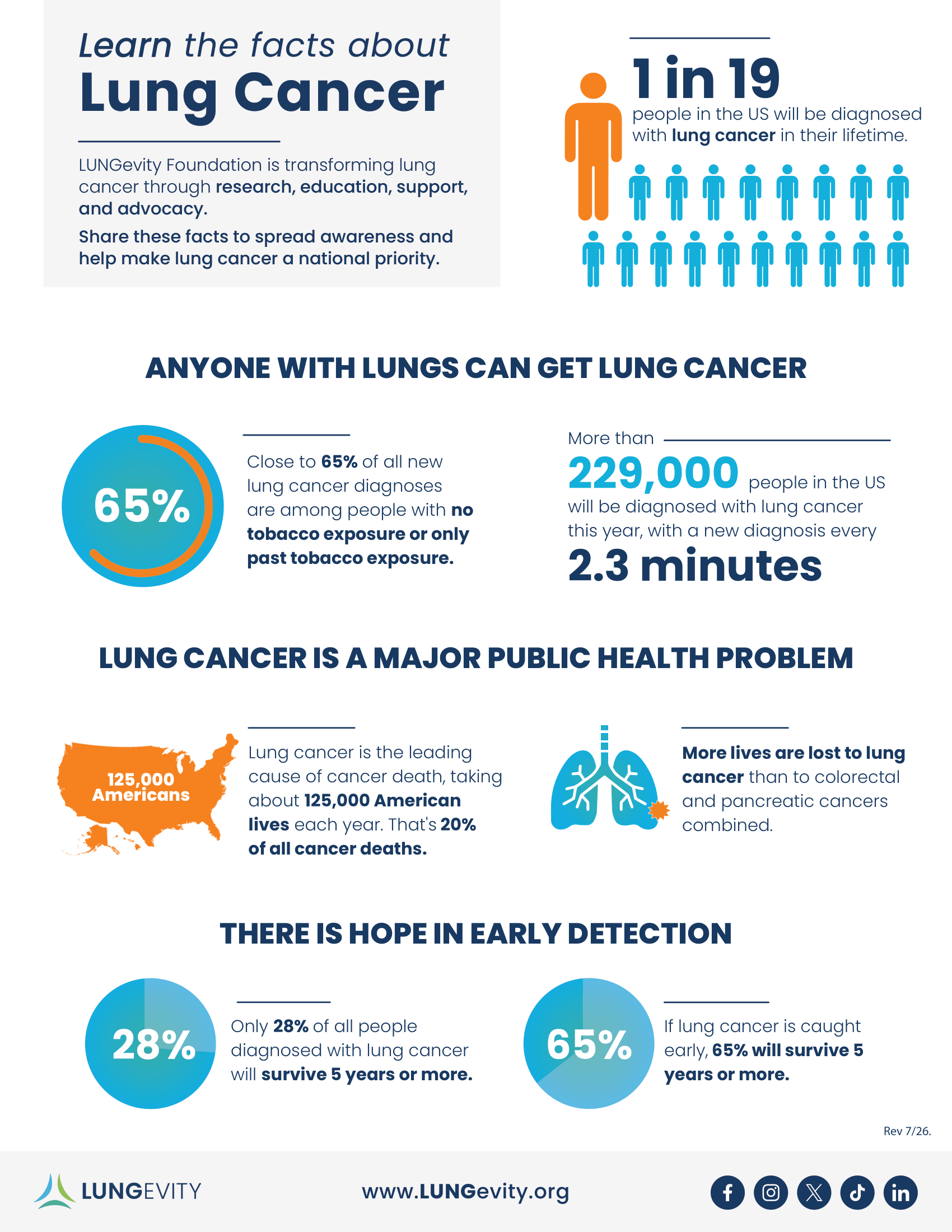 infographic with lung cancer stats