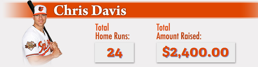 chris davis stats